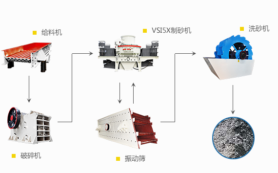 制砂工藝圖片